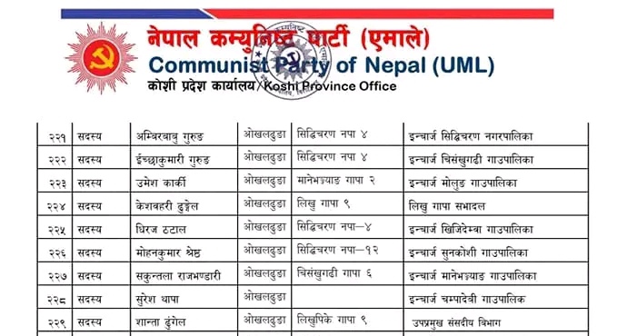 नेकपा एमाले कोशी प्रदेशको जिम्मेवारी- ओखलढुंगाको स्थानीय तहमा सिमित  पुर्ब मन्त्री गुरुङ
